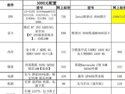 电脑配置表格讲解教程（电脑配置表格的使用方法及注意事项）