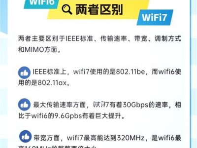 掌握路由器WiFi6模式设置的方法（提升家庭网络速度与稳定性的关键）