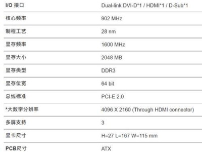 NVIDIAGT720显卡的性能和特点剖析（深入了解NVIDIAGT720显卡的关键性能参数及应用领域）