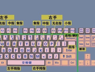 打字电脑基础操作教程（从零开始，轻松掌握打字电脑基础操作，快速提升你的打字速度）