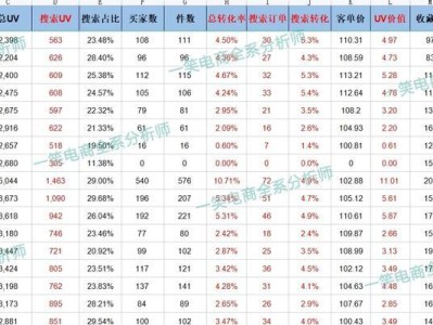 伙伴云表格（全面功能、易于使用的在线协作表格工具）