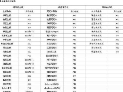 联想笔记本如何通过U盘重装XP系统（详细教程与注意事项，让你轻松搞定）