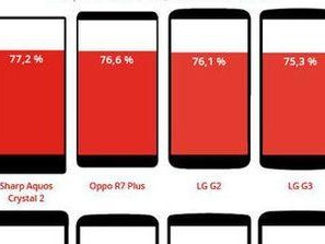 LGG2信号质量如何？（探索LGG2的信号强度及稳定性）