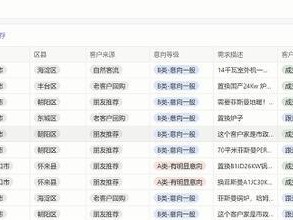 伙伴云表格（简单易用，助力团队高效运作）
