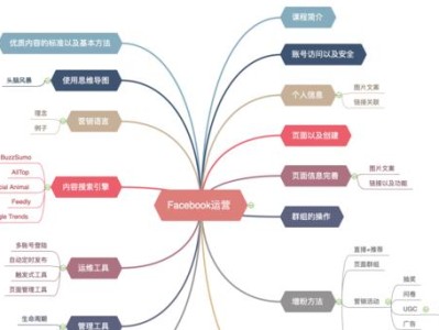 如何利用有效方法提升在Facebook的活跃度（探索Facebook社交媒体的潜力，实现个人和商业成功）