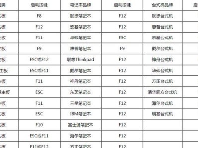 教你如何使用PE盘进行低级格式化（低级格式化操作步骤详解，让你的电脑恢复出厂设置）