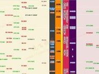 处理器性能阶梯,揭秘现代CPU的进化之路