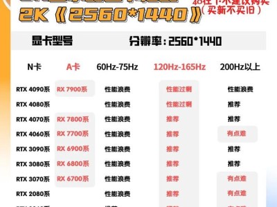 提高电脑分辨率的技巧与方法（优化显示效果，让屏幕更清晰）