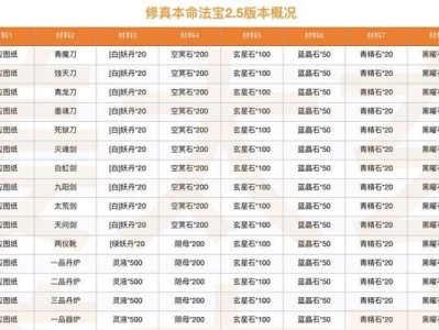 以一级法宝合成材料摆放位置的重要性（提升合成效率的关键在于材料的有序摆放）