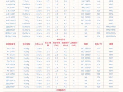 l5410相当于什么cpu,性能与功耗分析，对比现代CPU的优劣