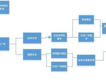 《完整的MRD市场需求文档模板分享》（一站式解决产品需求规划难题）