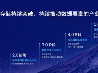 曙光存储（曙光存储在数据存储领域的关键地位及技术优势）