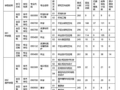 探讨考研调剂的五种方式（帮助考生了解考研调剂的方法及注意事项）