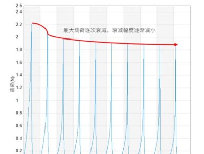 电子密度升高对材料性质的影响（揭示材料中电子密度升高的效应与机制）