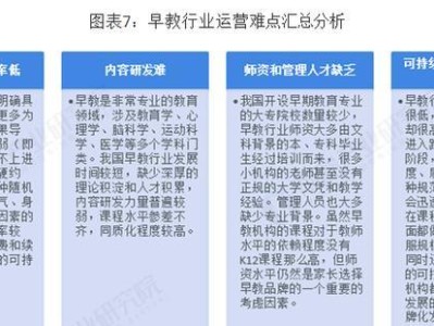 早教发展的重要性与趋势（为孩子奠定坚实基础）