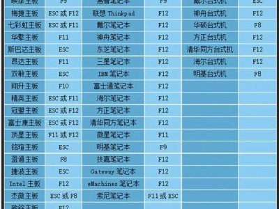 如何使用联想电脑U盘启动BIOS设置（简明教程帮助您轻松操作）