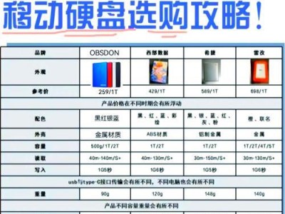 16tb移动硬盘怎么选,16tb移动硬盘只要200多元真假