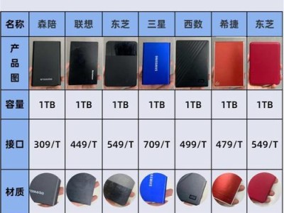 移动硬盘怎么分二区,轻松实现二区高效管理