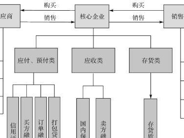 供应链商务的发展与挑战（探索供应链数字化时代的商业机遇与应对策略）