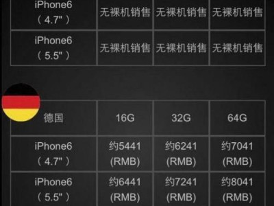 iPhone6的激活方法及功能介绍（让你的iPhone6更加智能，快速激活！）
