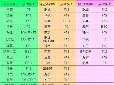 新装机电脑装系统教程（一步步教你如何为新装机电脑安装操作系统）