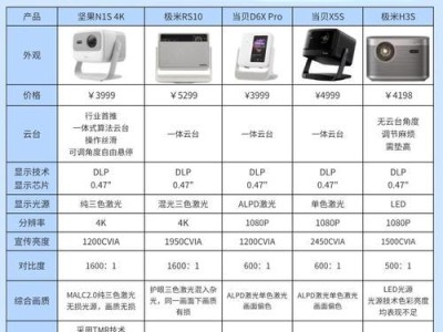 索尼投影仪型号及价格一览（探索不同型号的索尼投影仪及其价格区间）