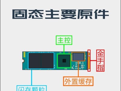 固态硬盘安装系统教程（固态硬盘系统安装教程及注意事项）