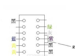 如何更换电脑主板插座（一步步教你更换电脑主板插座，轻松解决接口故障问题）