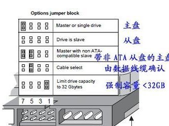 机箱改移动硬盘怎么接线,机箱硬盘变移动硬盘的接线步骤解析