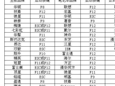 如何使用u启动备份系统（轻松备份系统数据，保障数据安全）