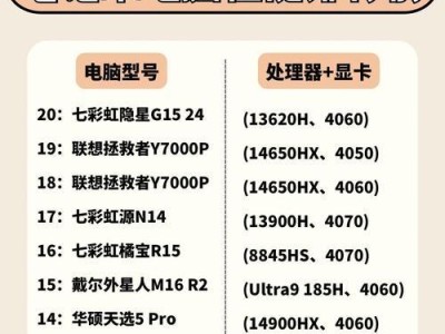 国产电脑排行榜前十名品牌大揭秘（探寻中国制造的领军者，国产电脑行业的新星）