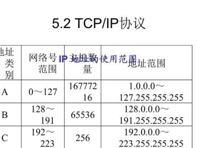 IP地址的设置及优化方法（如何合理设置IP地址以提升网络性能）