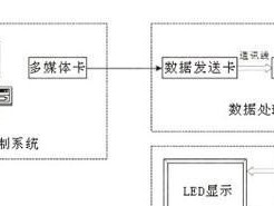 电脑LED屏幕切换教程（轻松掌握电脑屏幕切换技巧）