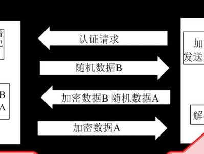 华为笔记本光盘系统教程（华为笔记本一键安装系统教程，轻松解决系统安装烦恼）