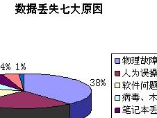电脑信息录入错误原因分析（揭开电脑信息录入错误的原因和解决之道）