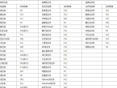 Win8硬盘使用教程（从了解基础知识到优化性能，助力你的Win8系统顺畅运行）