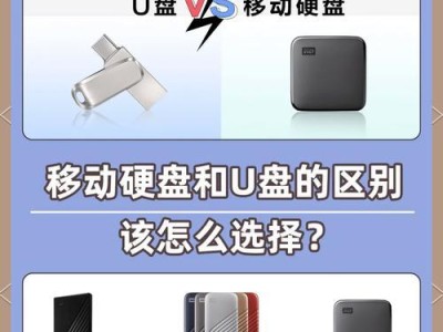 移动硬盘和网盘怎么选区,如何根据需求选择最佳存储方案