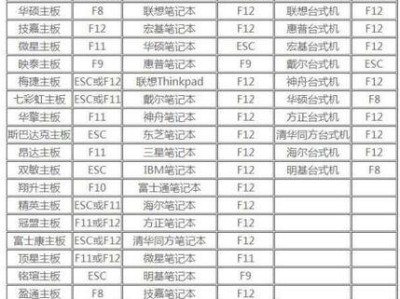 制作苹果U盘启动盘装Win7系统教程(详细教你如何在苹果电脑上制作U盘启动盘并安装Windows7系统)