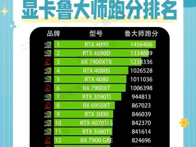 2021年最新显卡性能排行榜发布（探索最先进显卡技术，挖掘高性能显卡的玩游戏潜力）