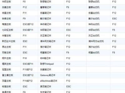 一键制作U盘启动安装系统的方法与步骤（简单操作，快速安装您的系统）