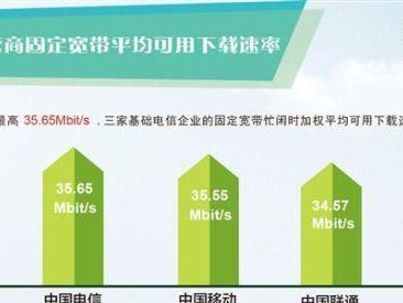 2017年的电信4G网速表现如何？（速度、覆盖范围、用户体验，电信4G网络一览。）