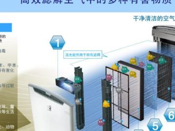 大金净化器（了解大金净化器的功能和特点，享受纯净空气的恩赐）