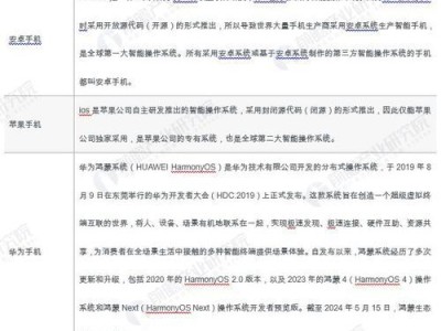 黑莓操作系统的特点与优势