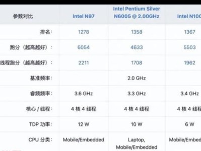 长城电脑刷系统教程-轻松教你完成系统刷新（长城电脑刷系统教程，详细指导您如何快速刷新电脑系统）