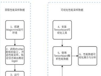 以善领338cc如何成为一家卓越的公司（关键是持续创新与用户至上）
