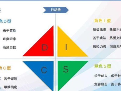 深入了解IDSC性格特点及其影响力（揭开IDSC性格谜团，探寻人际关系与职业选择背后的秘密）