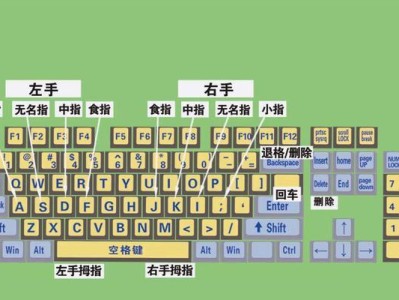 电脑键盘打字错误率高的原因及解决方法（探究键盘打字错误率高的背后原因，提供有效的解决方法）