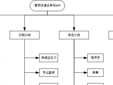 深入了解并应用Mrd市场需求文档模板的重要性（提高产品开发效率，满足用户需求的关键）